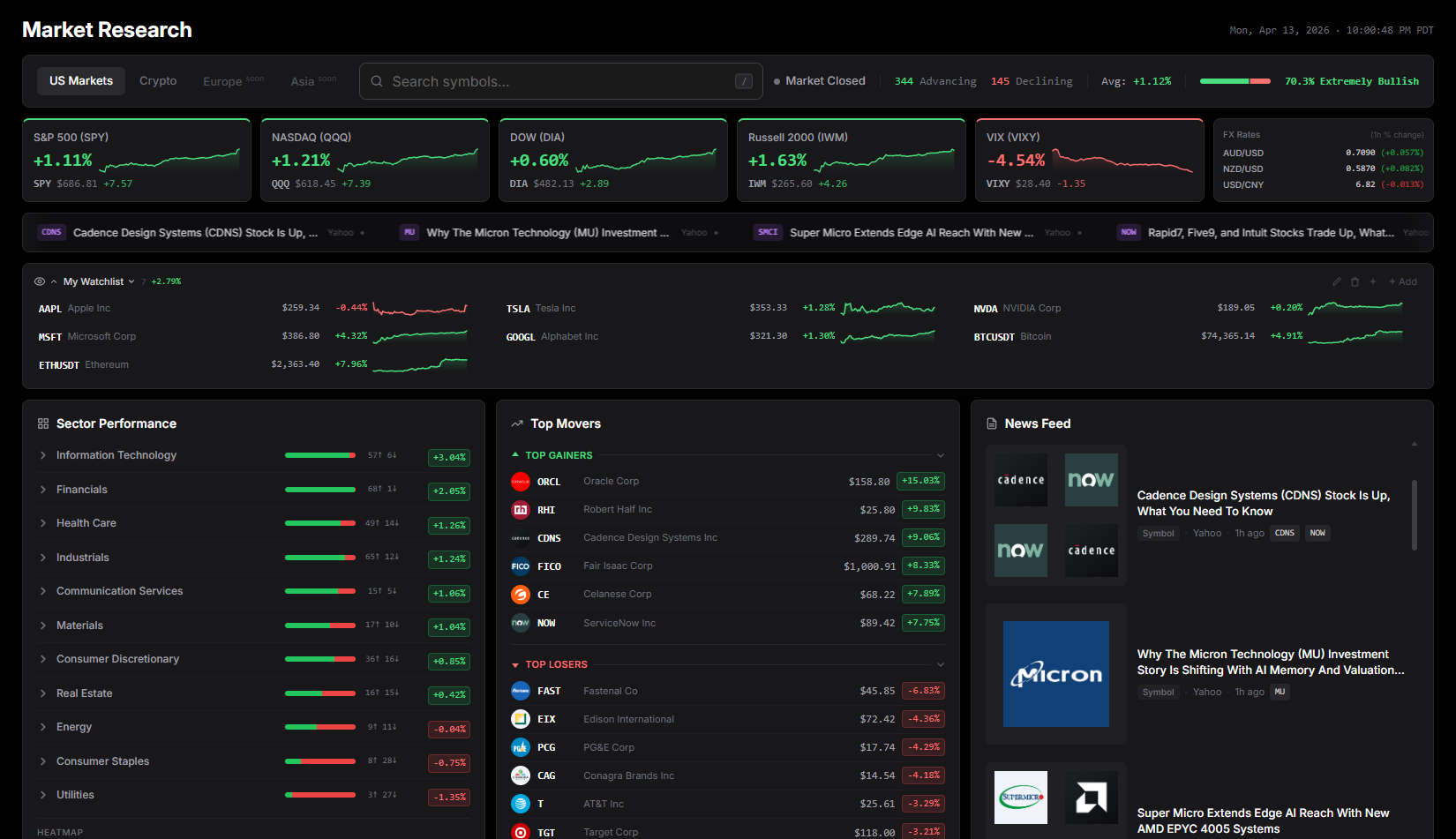 MongoTrader market research view